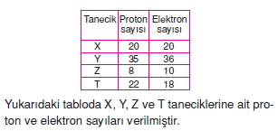 Atomveyapisikonutesti2015