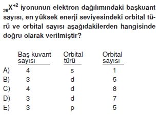 Atomveyapisikonutesti3012