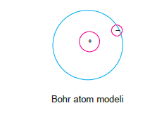 Modern Atom modeli. Модель атома Киргизия Фрунзе. Atom soxr. Тест модель атома