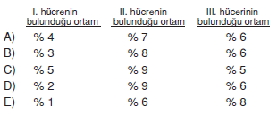 Canlilarintemelbilesimicozumlutest1 (7)