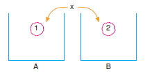 Canlilarintemelbilesimicozumlutest1 (9)