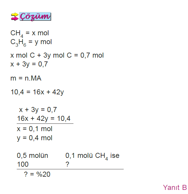 Cozum_carbon