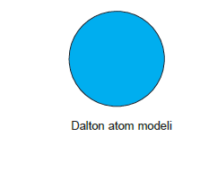 Gecmisten Gunumuze Atom Modelleri Nelerdir