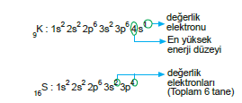 Degerlik elektron