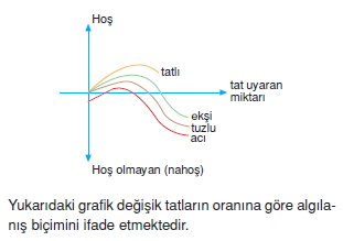 Duyuorganlarıckonutesti2001