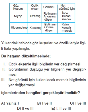 Duyuorganlarıcözümlütest2003