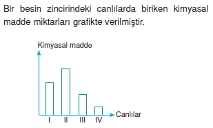 Ekolojikonutesti2005