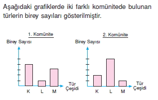 Ekolojikonutesti3006