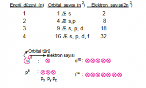 Elektron dagilimi