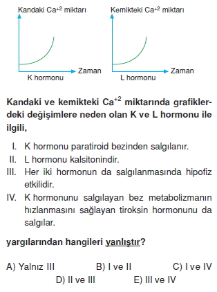 Endokrinsistemkonutesti4001