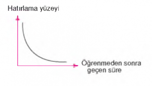 Hatırlatma Düzeyi