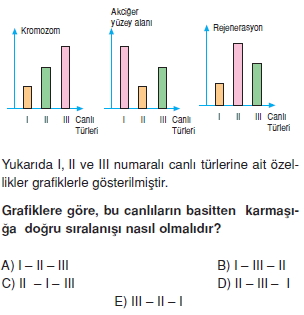 Hayatinbaslangiciileilgiligörüslercanlilardadavraniscözümlütest2002