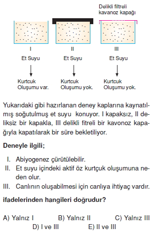 Hayatinbaslangiciileilgiligörüslercanlilardadavraniscözümlütest2004