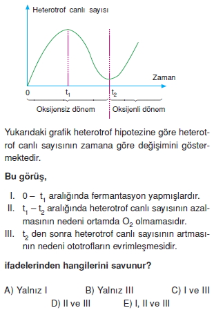 Hayatinbaslangiciileilgiligörüslercanlilardadavraniskonutesti1002