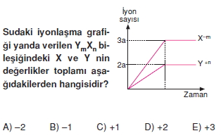 Kimyasalbaglarvebilesiklerkonutesti1002