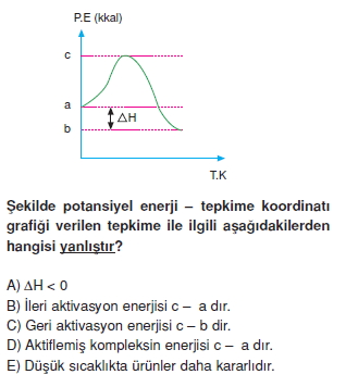 Kimyasaltepkimelerdeenerjikonutesti1004