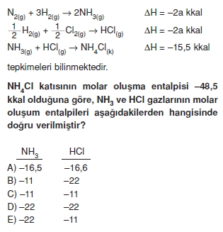 Kimyasaltepkimelerdeenerjikonutesti2002