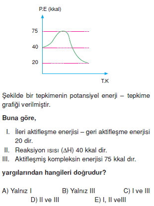 Kimyasaltepkimelerdeenerjikonutesti2011