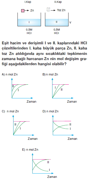 Kimyasaltepkimelerdehizcözümlütest2010