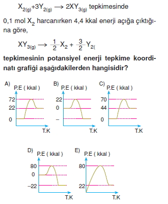 Kimyasaltepkimelerdehizkonutesti2009