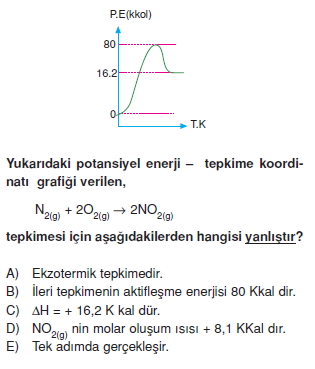 Kimyasaltepkimelerdehizkonutesti3006