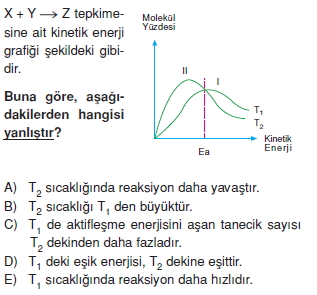 Kimyasaltepkimelerdehizkonutesti4005