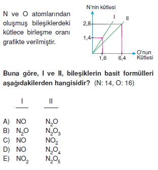 Kimyasalyasalarhesaplamalarkonutesti1006