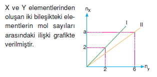 Kimyasalyasalarkonutesti1002