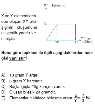 Kimyasalyasalarkonutesti1010