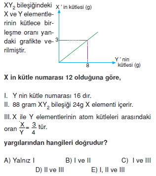 Kimyasalyasalarkonutesti2001