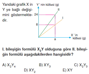 Kimyasalyasalarkonutesti2003