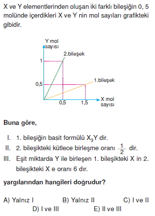 Kimyasalyasalarkonutesti2006