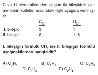 Kimyasalyasalarkonutesti2008