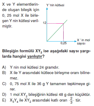 Kimyasalyasalarkonutesti2012