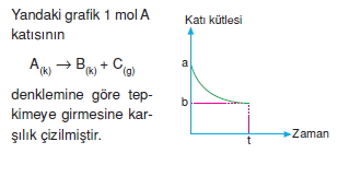 Kimyasalyasalarkonutesti3002