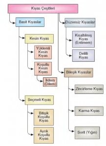 Kıyas cesitleri