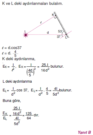 MerceklerveAydinlanmacozumler2008