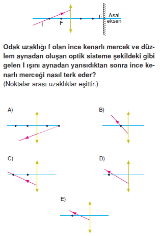 MerceklerveAydinlanmacozumlutest2007