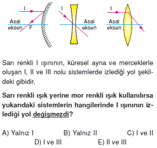 MerceklerveAydinlanmatest2002