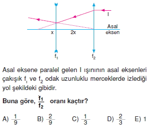 MerceklerveAydinlanmatest2003