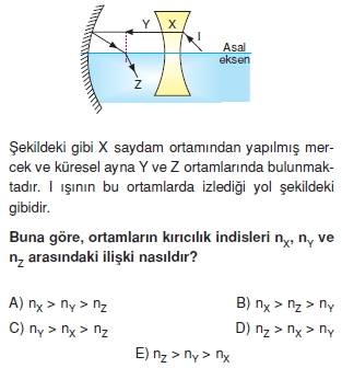 MerceklerveAydinlanmatest2007