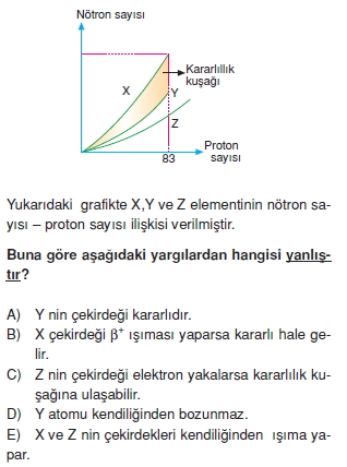 Radyoaktivitekonutesti1003