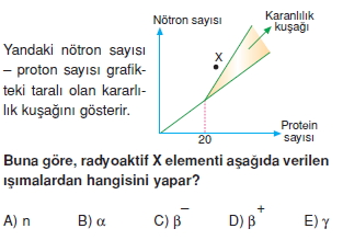 Radyoaktivitekonutesti1006