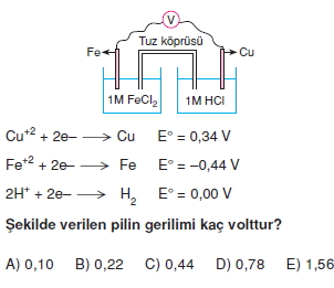 Redoksveelektrolizkonutesti2003