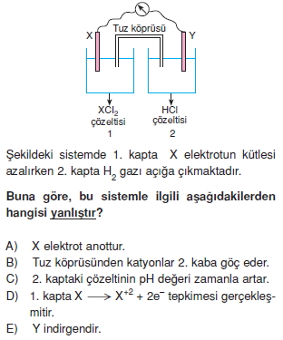 Redoksveelektrolizkonutesti2008