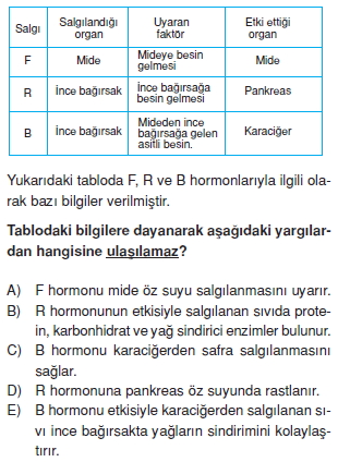 Sindirimsistemicözümlütest2001