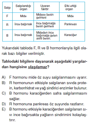 Sindirimsistemicözümlütest2001