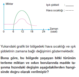 Tasimasistemivebagısiklikcözümlütest2006