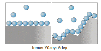 Temas_yüzeyi_artisi