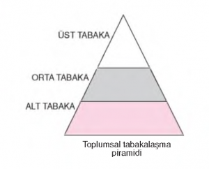 Toplumsal Tabakalasma